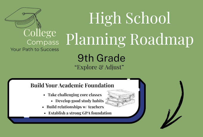 create a personalized, strategic college admissions roadmap